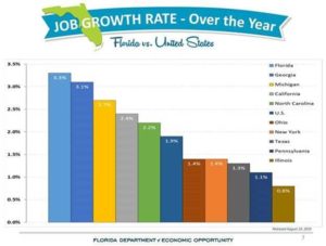 job-growth-chart